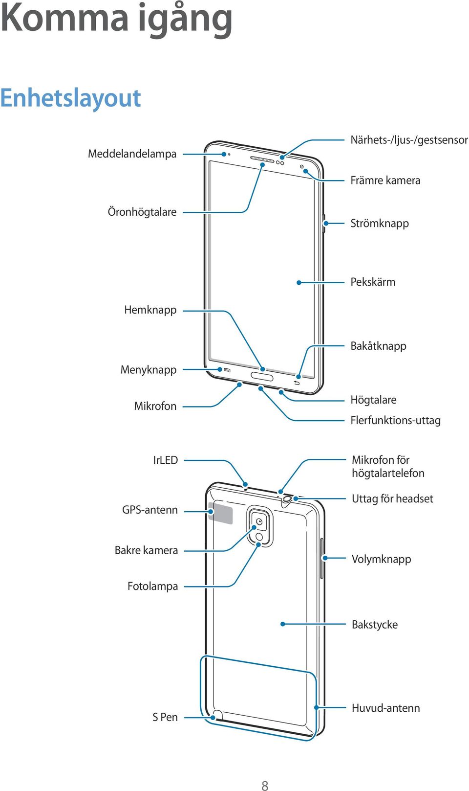 Mikrofon Högtalare Flerfunktions-uttag IrLED GPS-antenn Mikrofon för