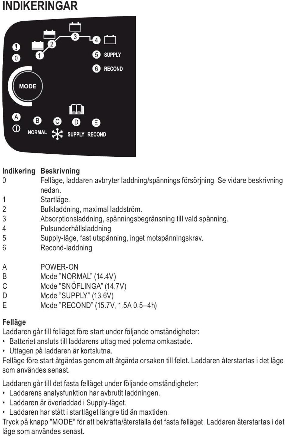 4V) Mode SNÖFLINGA (14.7V) Mode SUPPLY (13.6V) Mode RECOND (15.7V, 1.5A 0.