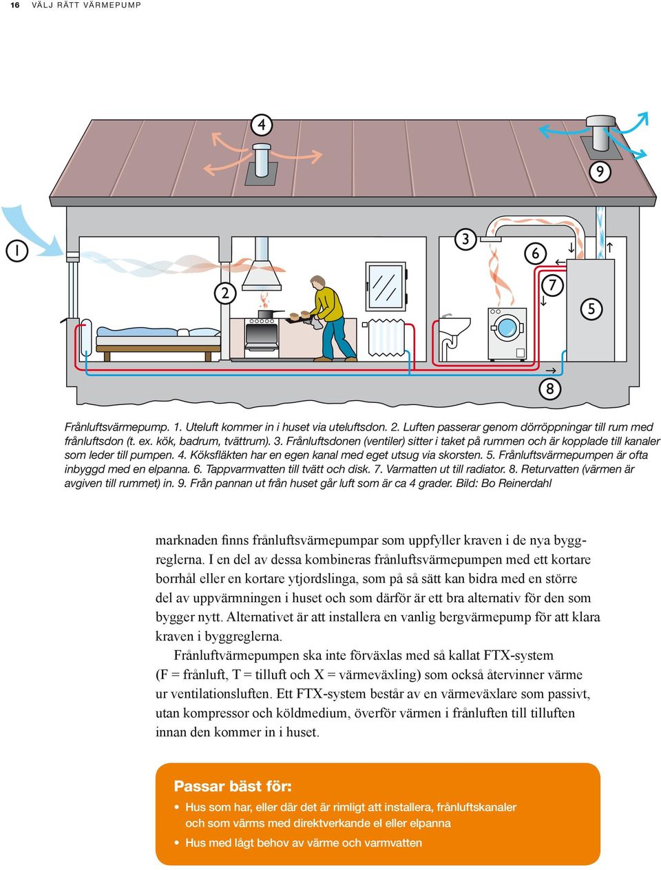 Frånluftsvärmepumpen är ofta inbyggd med en elpanna. 6. Tappvarmvatten till tvätt och disk. 7. Varmatten ut till radiator. 8. Returvatten (värmen är avgiven till rummet) in. 9.