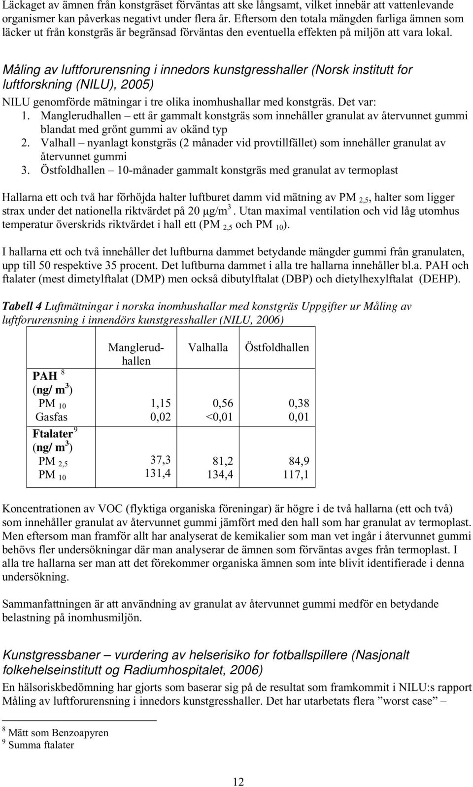 Måling av luftforurensning i innedors kunstgresshaller (Norsk institutt for luftforskning (NILU), 2005) NILU genomförde mätningar i tre olika inomhushallar med konstgräs. Det var: 1.