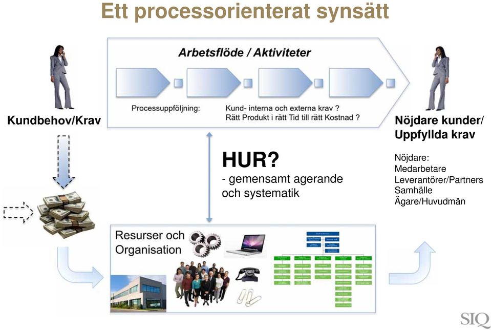 Rätt Produkt i rätt Tid till rätt Kostnad? HUR?