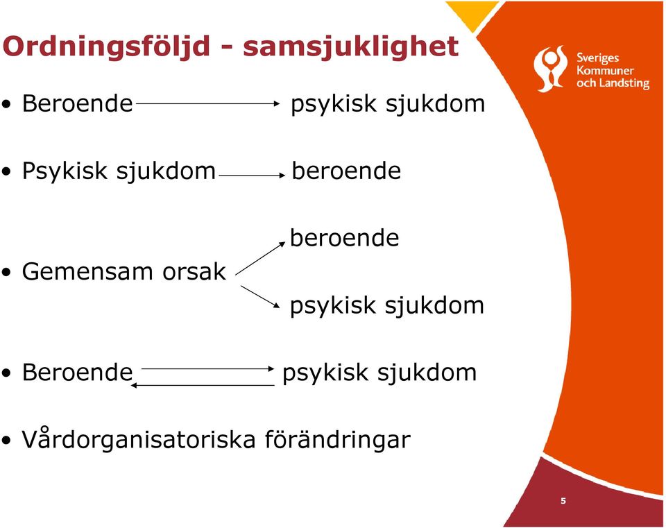 Gemensam orsak beroende psykisk sjukdom