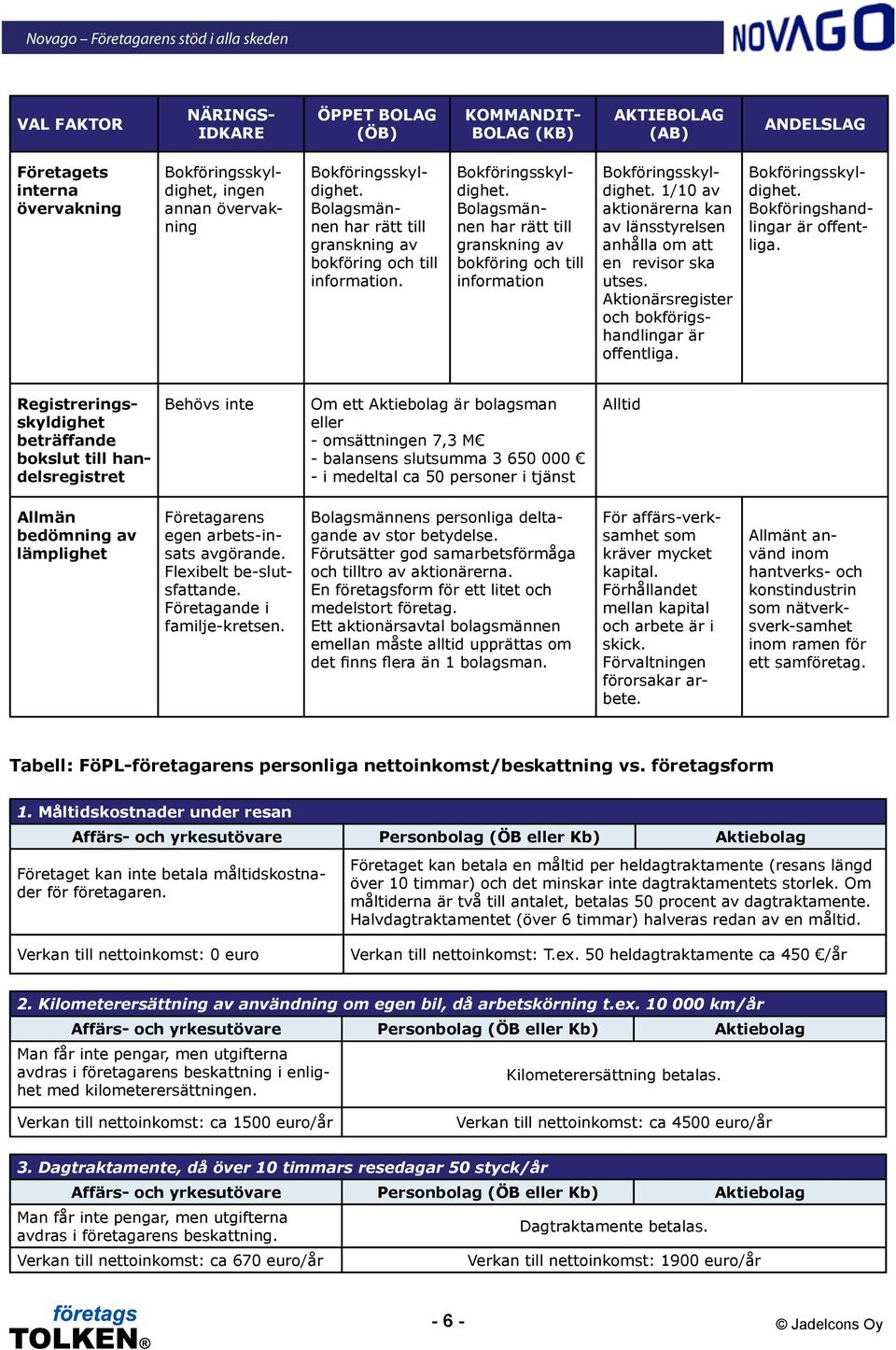 1/10 av aktionärerna kan av länsstyrelsen anhålla om att en revisor ska utses. Aktionärsregister och bokförigshandlingar är offentliga. Bokföringsskyldighet. Bokföringshandlingar är offentliga.