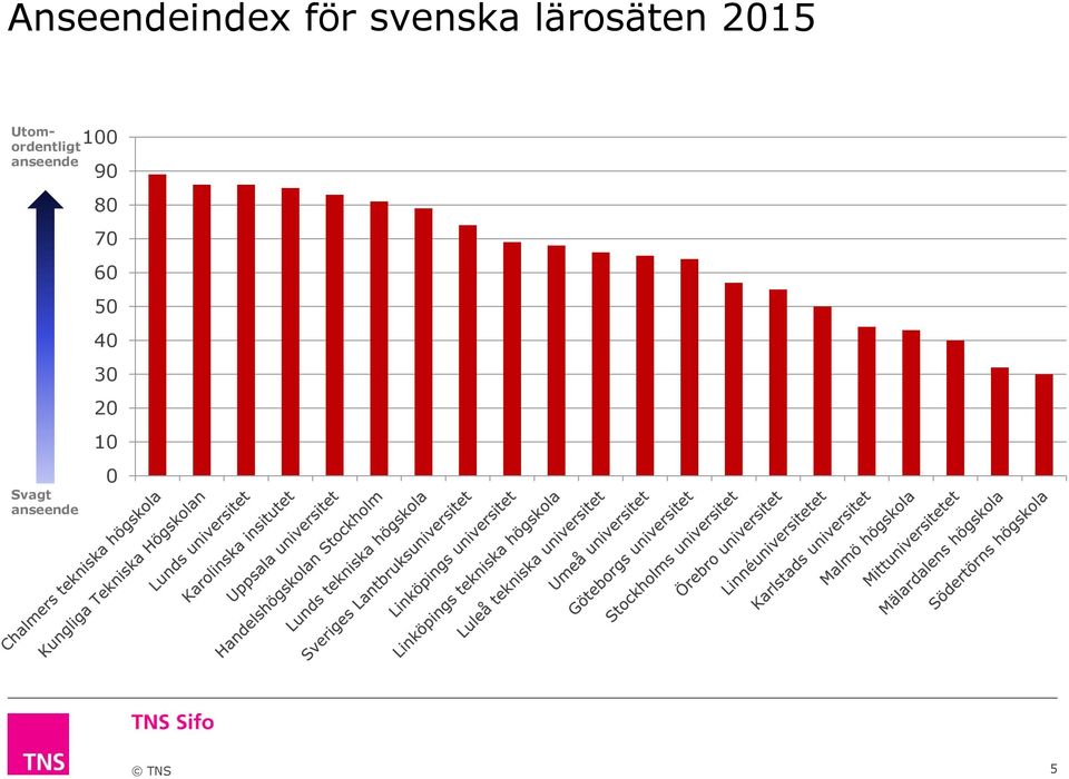 2015 Utomordentligt