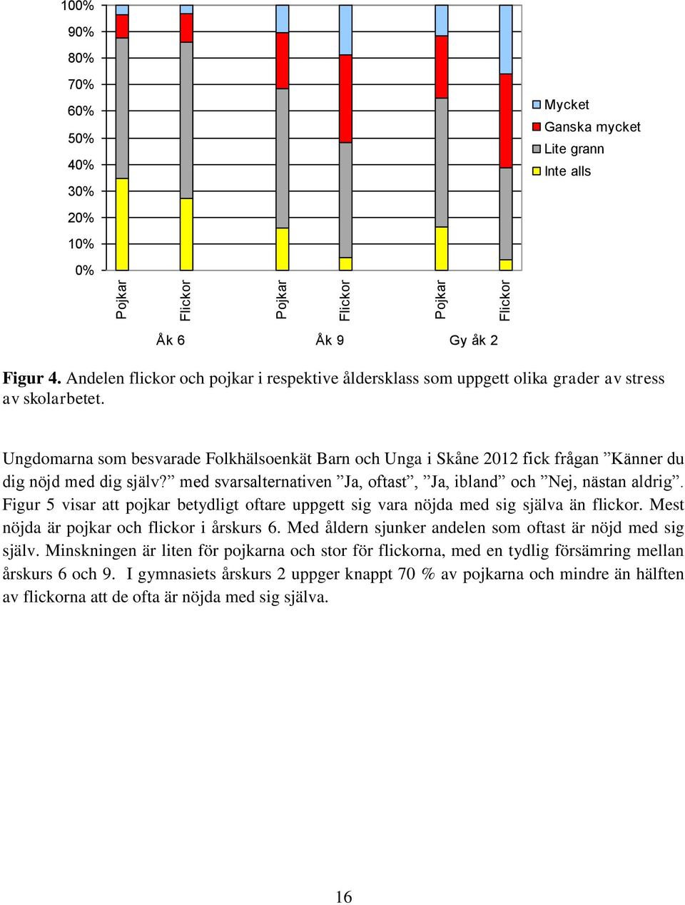 Ungdomarna som besvarade Folkhälsoenkät Barn och Unga i Skåne 212 fick frågan Känner du dig nöjd med dig själv? med svarsalternativen Ja, oftast, Ja, ibland och Nej, nästan aldrig.