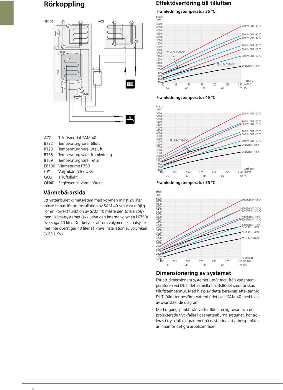 DUT ºC = -20 ºC 3800 00 =600 l/h, DUT = -10 ºC 3600 3800 30 3600 200 l/h DUT -20 ºC =75 l/h, DUT = -30 ºC 30 =200 l/h, DUT = -10 ºC 600 l/h DUT -10 ºC 3000 75 l/h DUT -30 ºC =75 l/h, DUT = -20 ºC