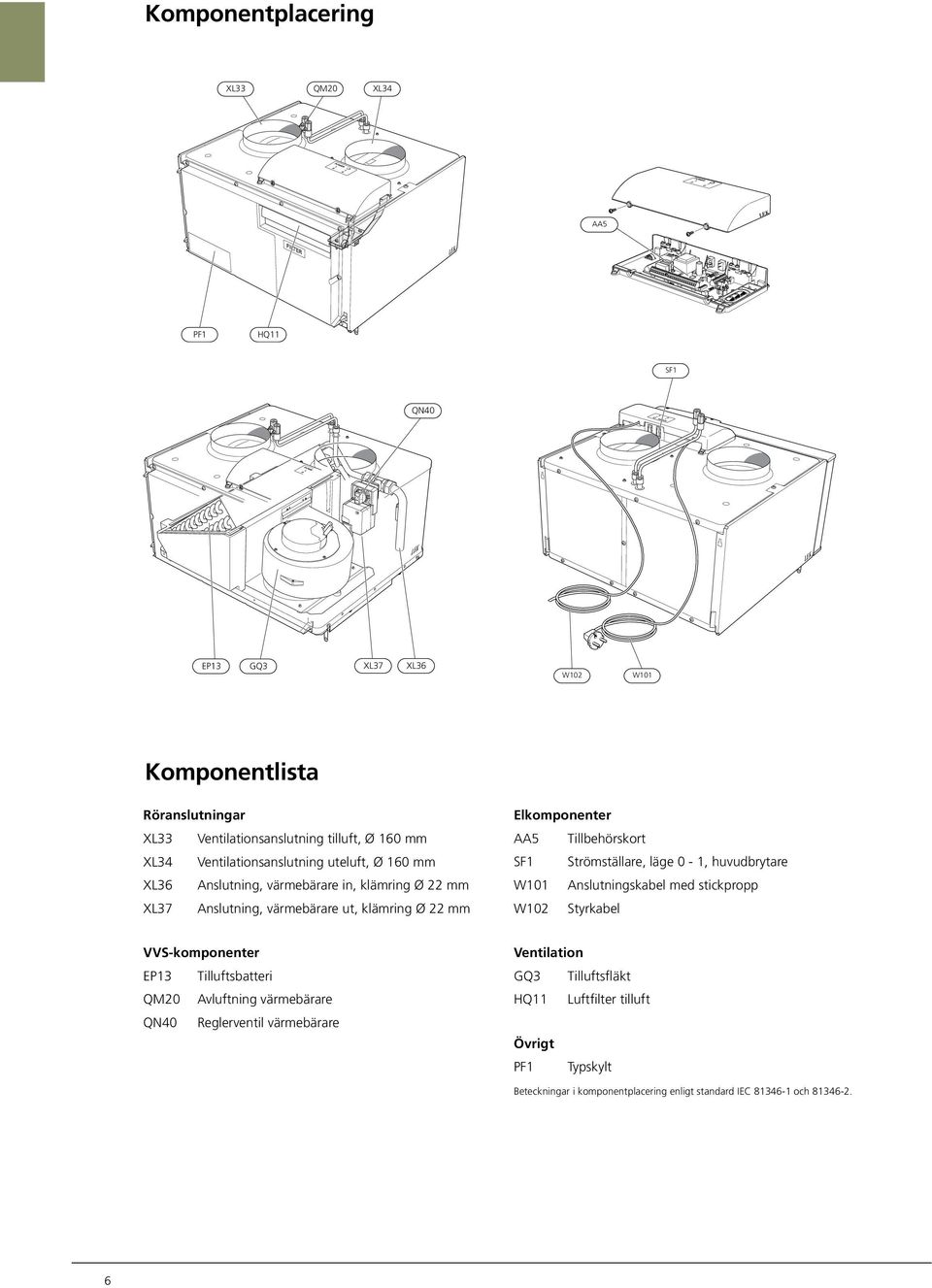 mm Elkomponenter AA5 Tillbehörskort SF1 Strömställare, läge 0-1, huvudbrytare W101 Anslutningskabel med stickpropp W102 Styrkabel VVS-komponenter EP13 Tilluftsbatteri QM20 Avluftning