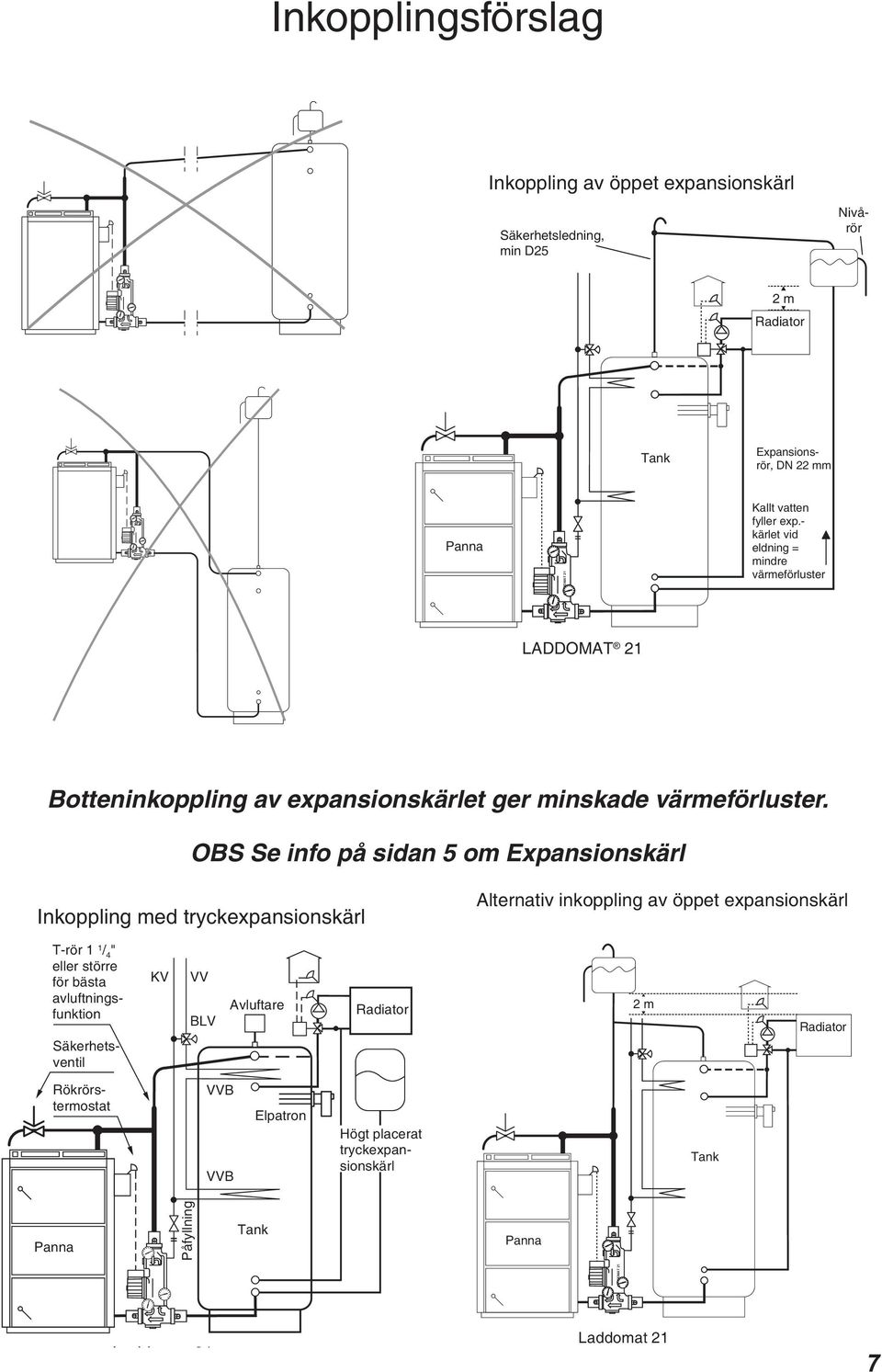 OBS Se info på sidan 5 om Expansionskärl 1 F F E C A @ JHO?