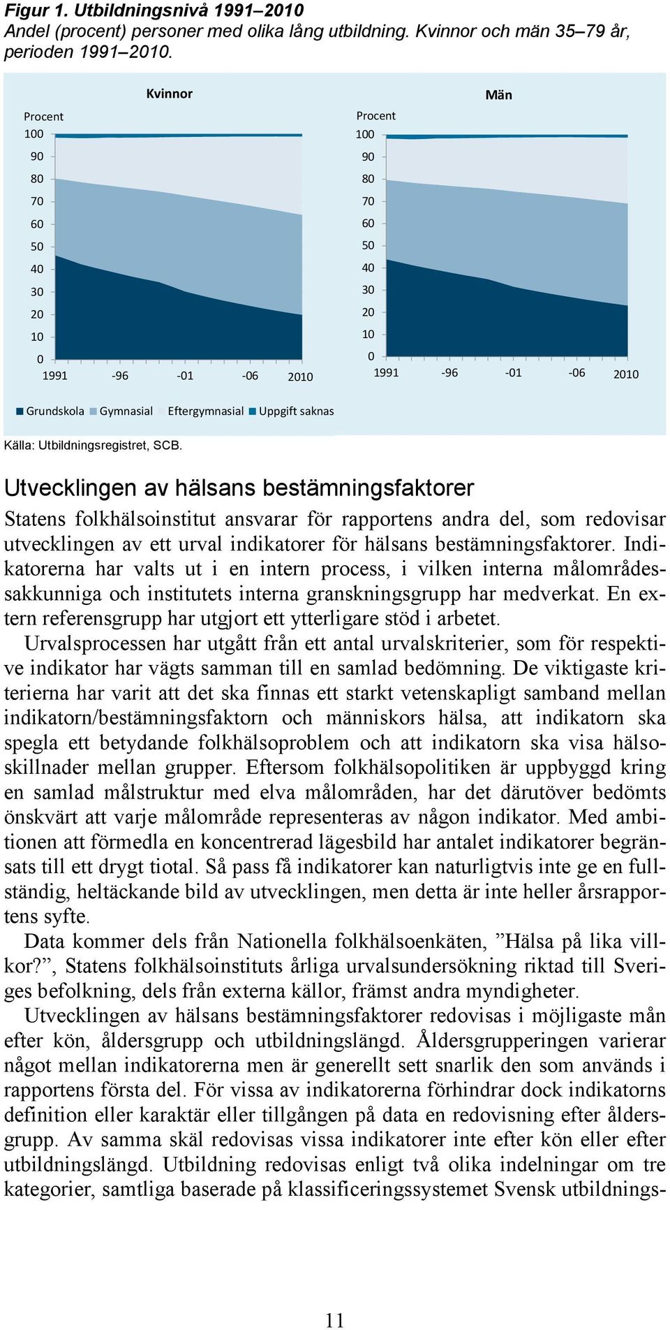 Utvecklingen av hälsans bestämningsfaktorer Statens folkhälsoinstitut ansvarar för rapportens andra del, som redovisar utvecklingen av ett urval indikatorer för hälsans bestämningsfaktorer.