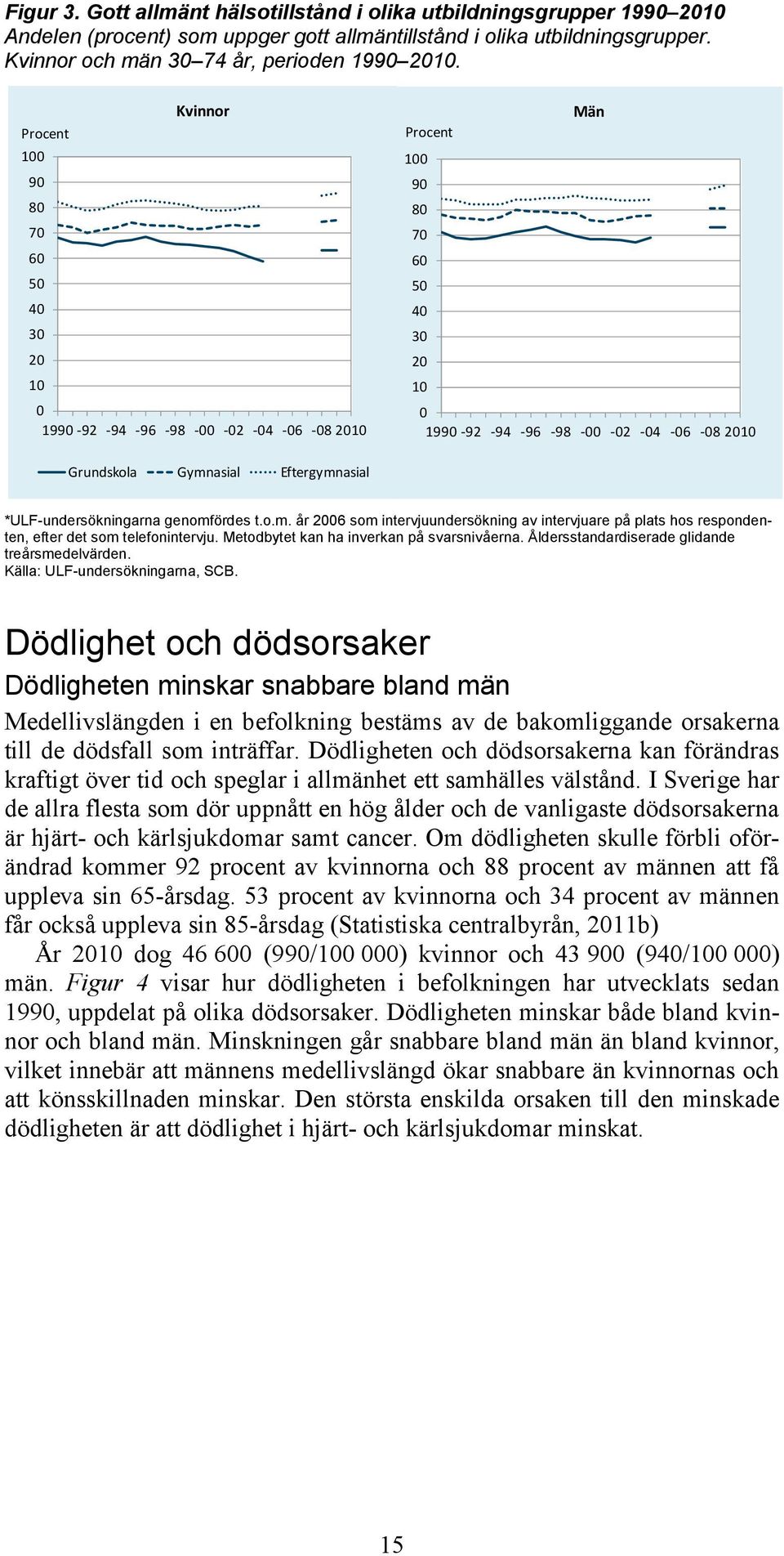 genomfördes t.o.m. år 26 som intervjuundersökning av intervjuare på plats hos respondenten, efter det som telefonintervju. Metodbytet kan ha inverkan på svarsnivåerna.