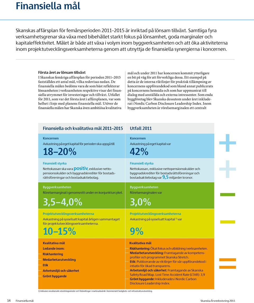 Målet är både att växa i volym inom byggverksamheten och att öka aktiviteterna inom projektutvecklingsverksamheterna genom att utnyttja de finansiella synergierna i koncernen.