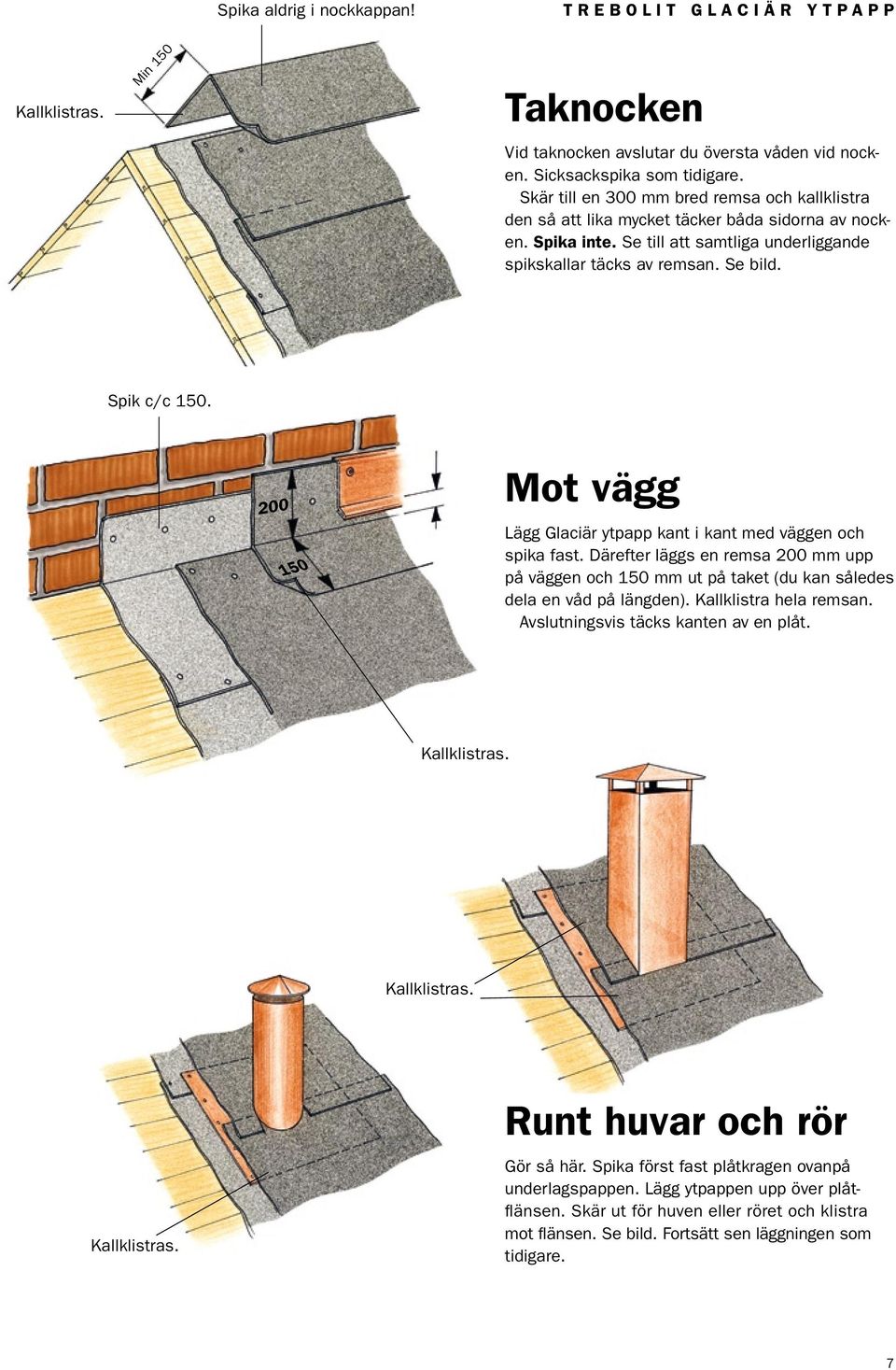 200 150 Mot vägg Lägg Glaciär ytpapp kant i kant med väggen och spika fast. Därefter läggs en remsa 200 mm upp på väggen och 150 mm ut på taket (du kan således dela en våd på längden).