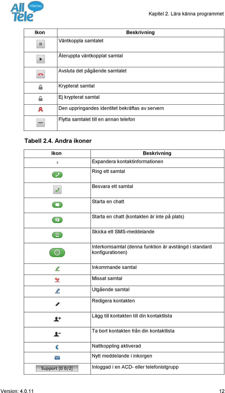 av servern Flytta samtalet till en annan telefon Tabell 2.4.