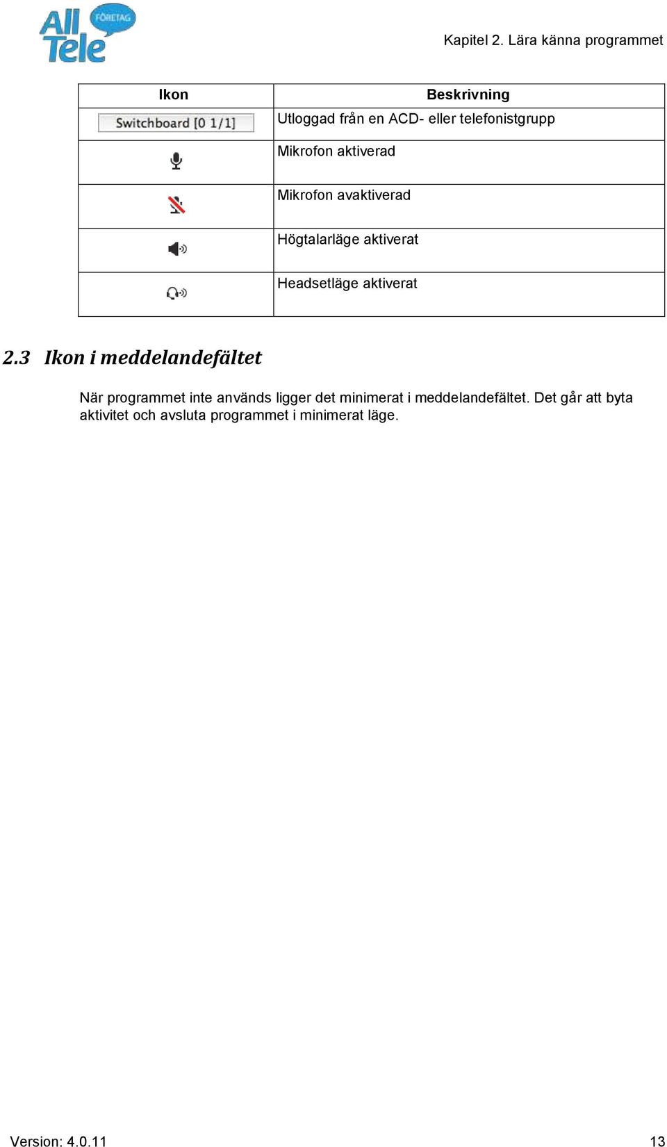 Mikrofon aktiverad Mikrofon avaktiverad Högtalarläge aktiverat Headsetläge aktiverat 2.