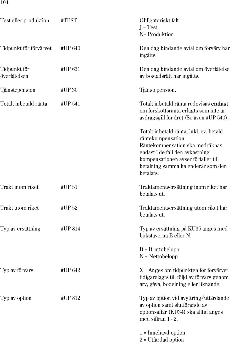 Totalt inbetald ränta #UP 541 Totalt inbetald ränta redovisas endast om förskottsränta erlagts som inte är avdragsgill för året (Se även #UP 540). Totalt inbetald ränta, inkl. ev.