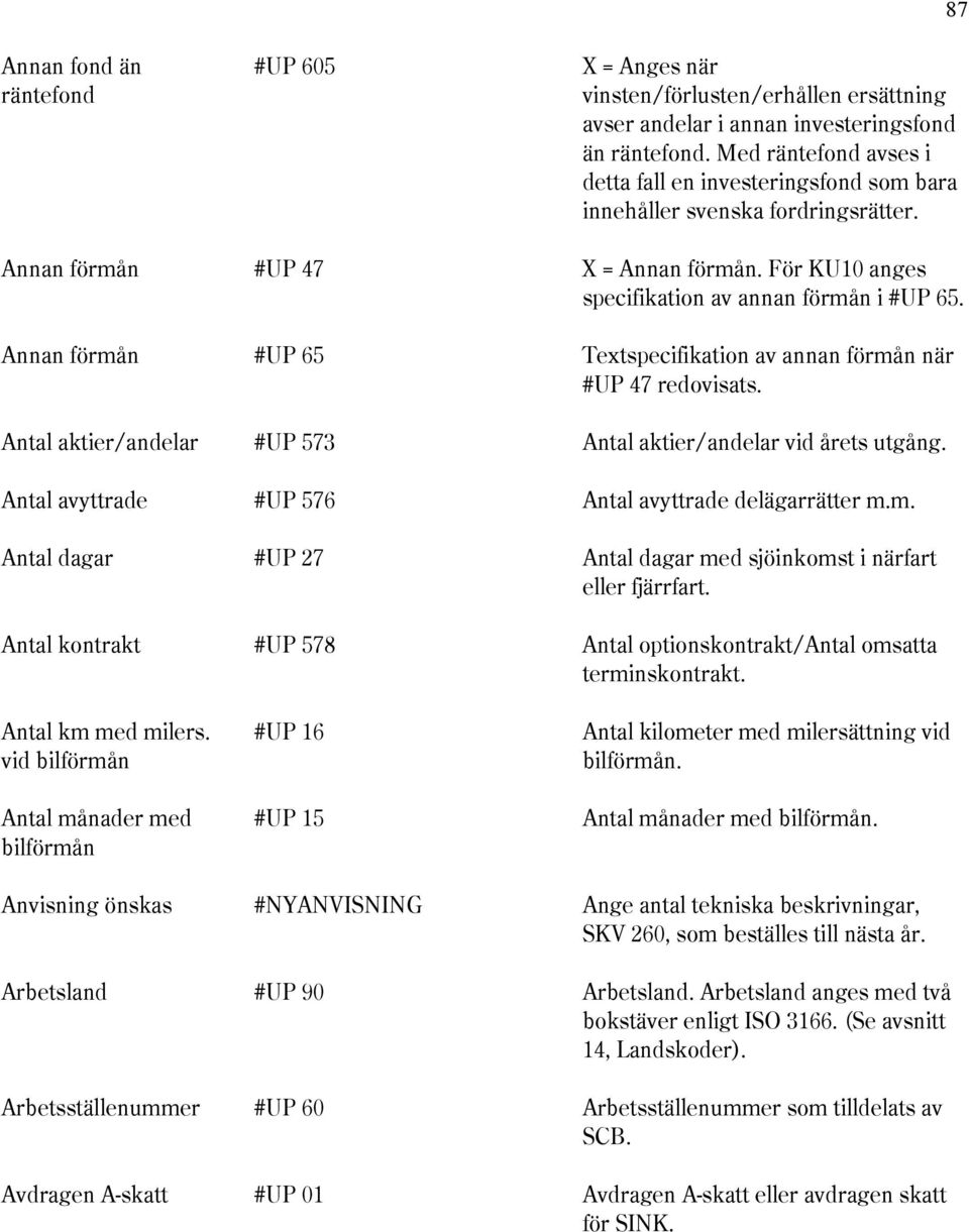 Annan förmån #UP 65 Textspecifikation av annan förmån när #UP 47 redovisats. Antal aktier/andelar #UP 573 Antal aktier/andelar vid årets utgång.
