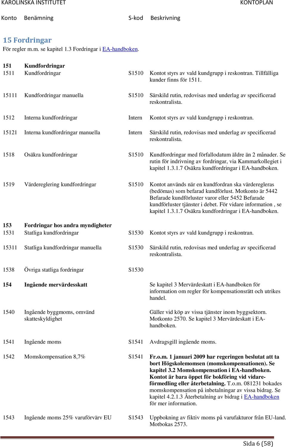 15121 Interna kundfordringar manuella Intern Särskild rutin, redovisas med underlag av specificerad reskontralista.