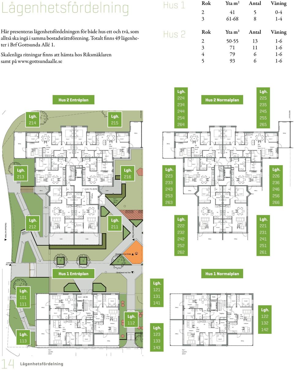 ägenhetsfördelning Här presenteras lägenhetsfördelningen för både hus ett och två, som alltså ska ingå i samma bostadsrättsförening. Totalt finns 49 lägenheter i Brf ottsunda Allé.
