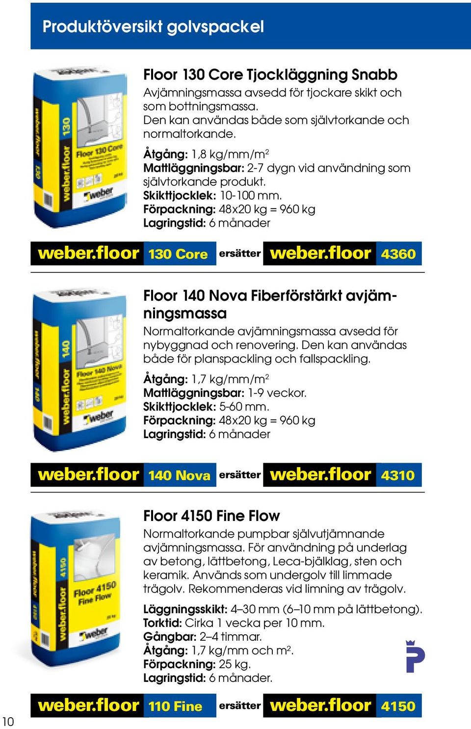 floor 130 Core ersätter weber.floor 4360 Floor 140 Nova Fiberförstärkt avjämningsmassa Normaltorkande avjämningsmassa avsedd för nybyggnad och renovering.