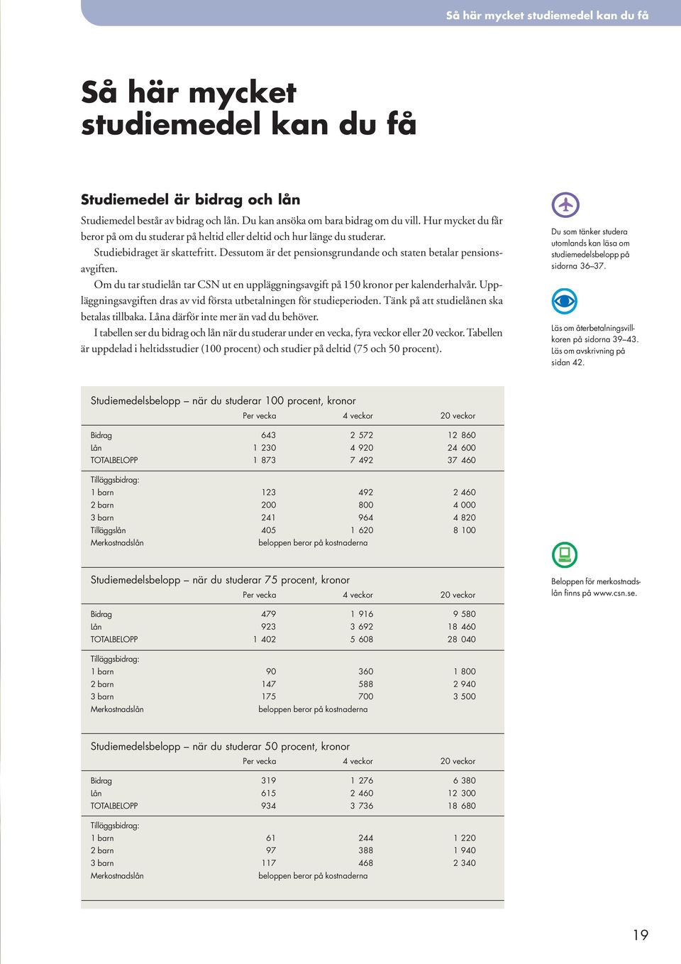 Om du tar studielån tar CSN ut en uppläggningsavgift på 150 kronor per kalenderhalvår. Uppläggningsavgiften dras av vid första utbetalningen för studieperioden.