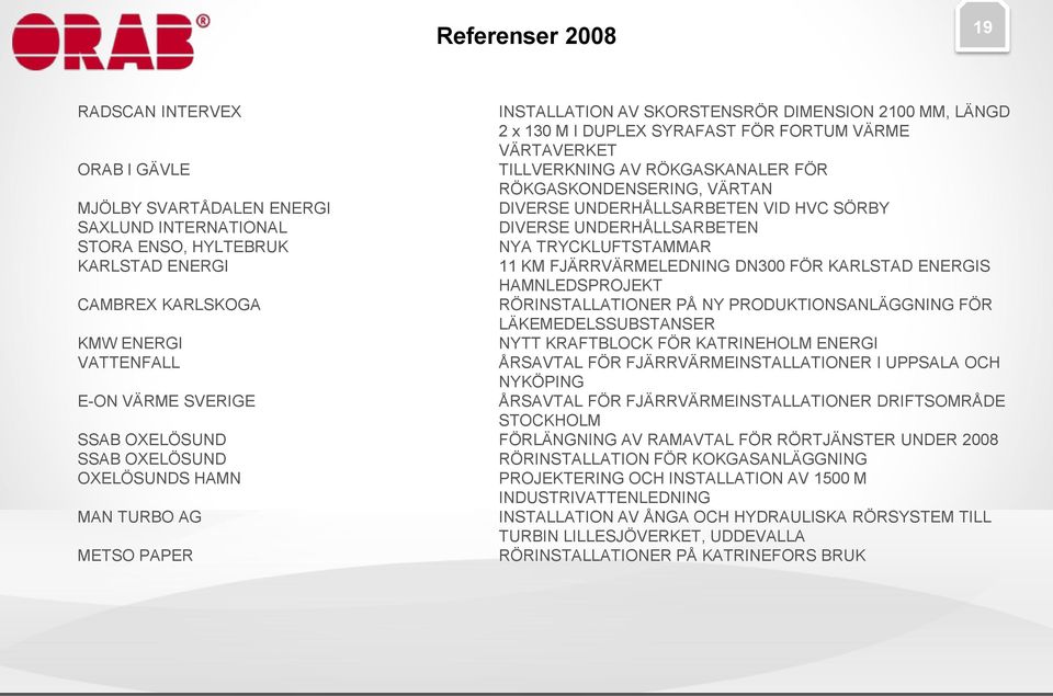 11 KM FJÄRRVÄRMELEDNING DN300 FÖR KARLSTAD ENERGIS HAMNLEDSPROJEKT CAMBREX KARLSKOGA RÖRINSTALLATIONER PÅ NY PRODUKTIONSANLÄGGNING FÖR LÄKEMEDELSSUBSTANSER KMW ENERGI NYTT KRAFTBLOCK FÖR KATRINEHOLM