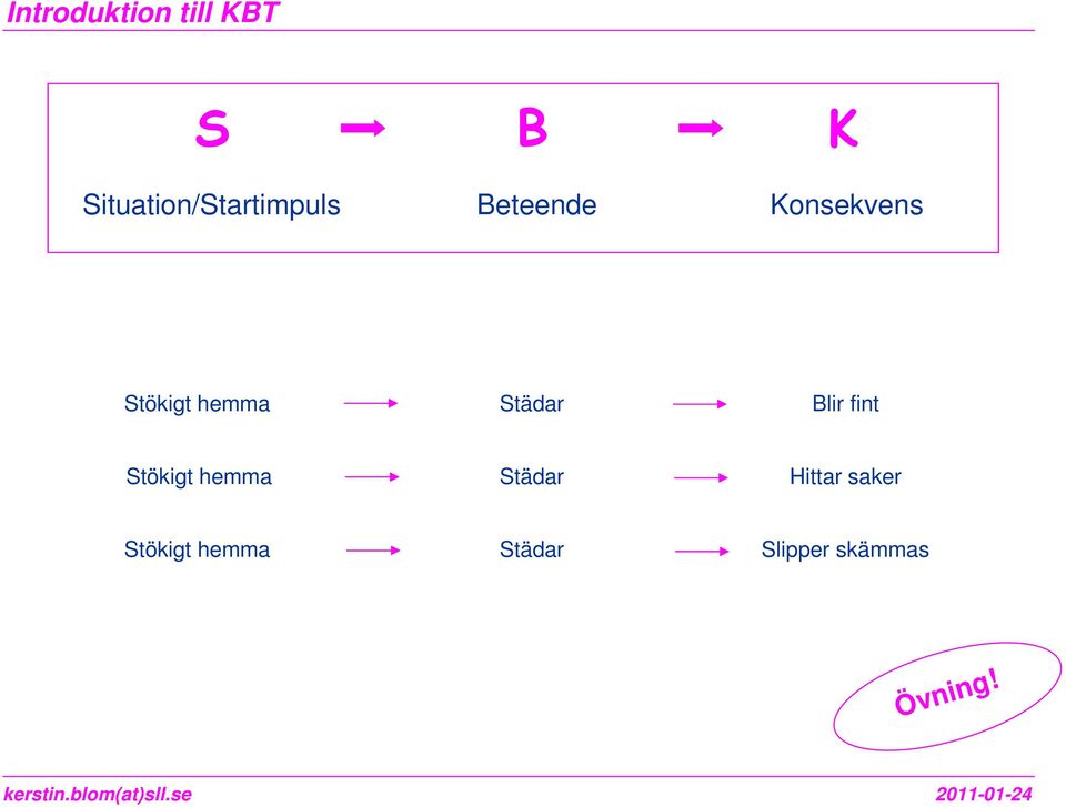 fint Stökigt hemma Städar Hittar saker