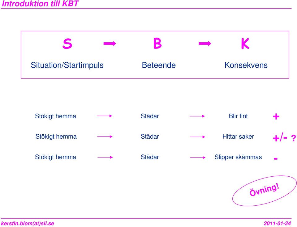Stökigt hemma Städar Hittar saker Stökigt