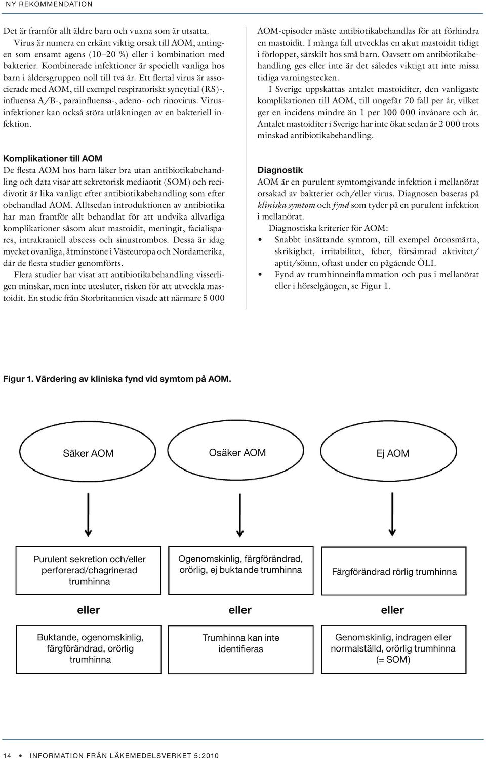 Ett flertal virus är associerade med AOM, till exempel respiratoriskt syncytial (RS)-, influensa A/B-, parainfluensa-, adeno- och rinovirus.