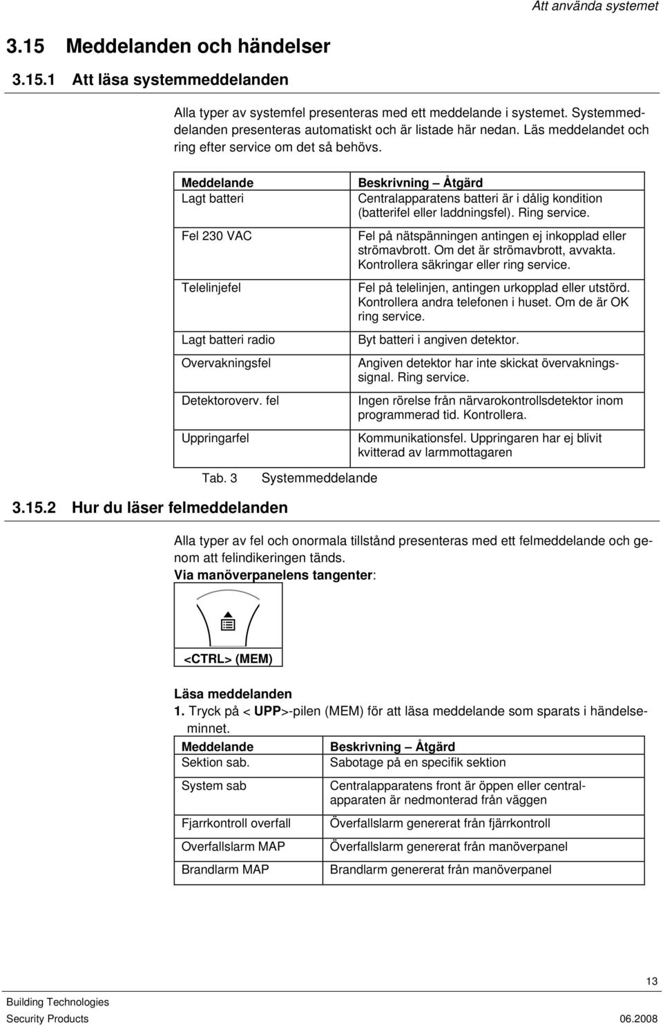 Meddelande Lagt batteri Fel 230 VAC Telelinjefel Lagt batteri radio Overvakningsfel Detektoroverv.