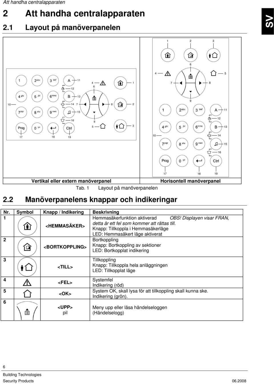 1 Layout på manöverpanelen 2.2 Manöverpanelens knappar och indikeringar Nr. Symbol Knapp / Indikering Beskrivning 1 Hemmasäkerfunktion aktiverad OBS!