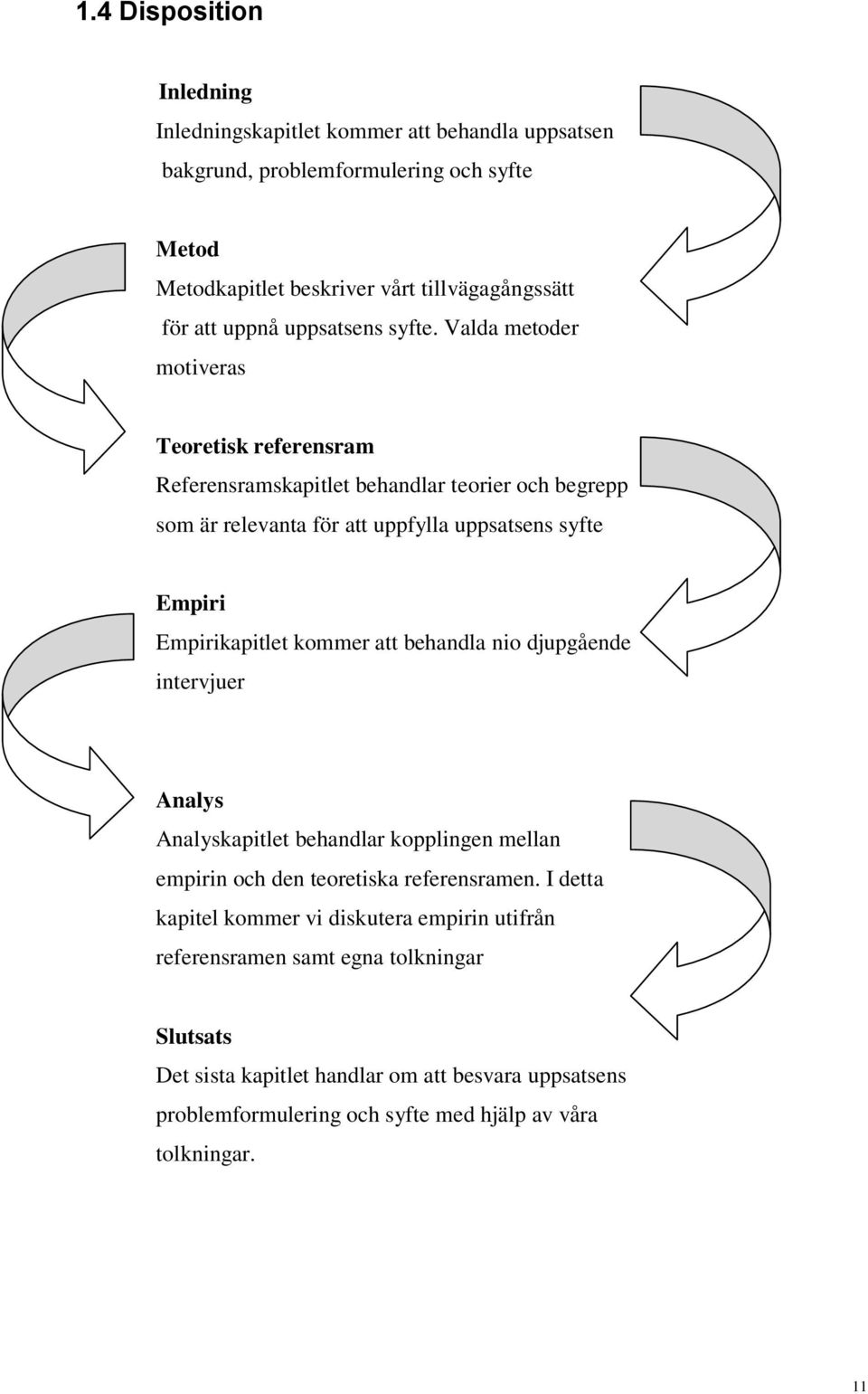 Valda metoder motiveras Teoretisk referensram Referensramskapitlet behandlar teorier och begrepp som är relevanta för att uppfylla uppsatsens syfte Empiri Empirikapitlet kommer