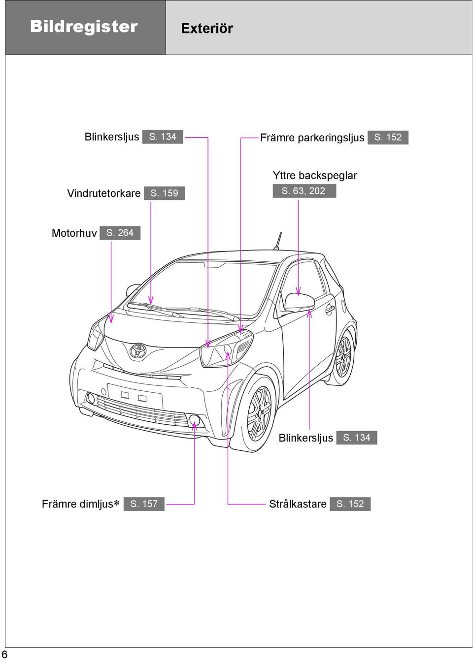 159 Yttre backspeglar S. 63, 202 Motorhuv S.