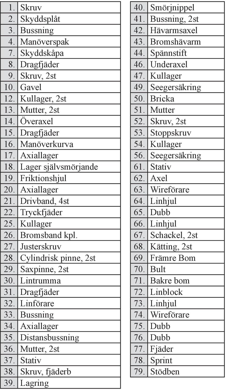 Dragfjäder 32. Linförare 33. Bussning 34. Axiallager 35. Distansbussning 36. Mutter, 2st 37. Stativ 38. Skruv, fjäderb 39. Lagring 40. Smörjnippel 41. Bussning, 2st 42. Hävarmsaxel 43. Bromshävarm 44.