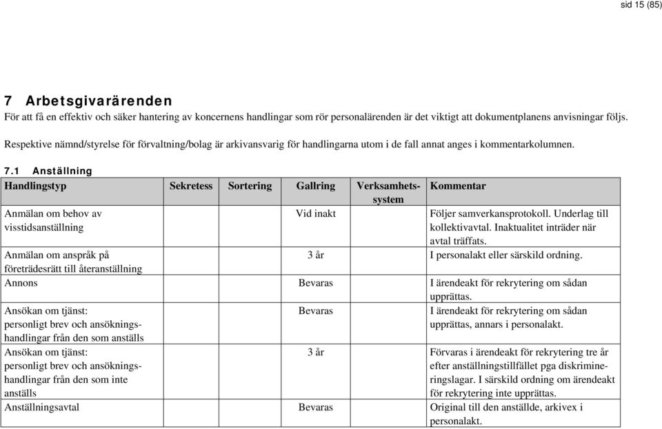 1 Anställning Anmälan om behov av visstidsanställning Vid inakt Följer samverkansprotokoll. Underlag till kollektivavtal. Inaktualitet inträder när avtal träffats.