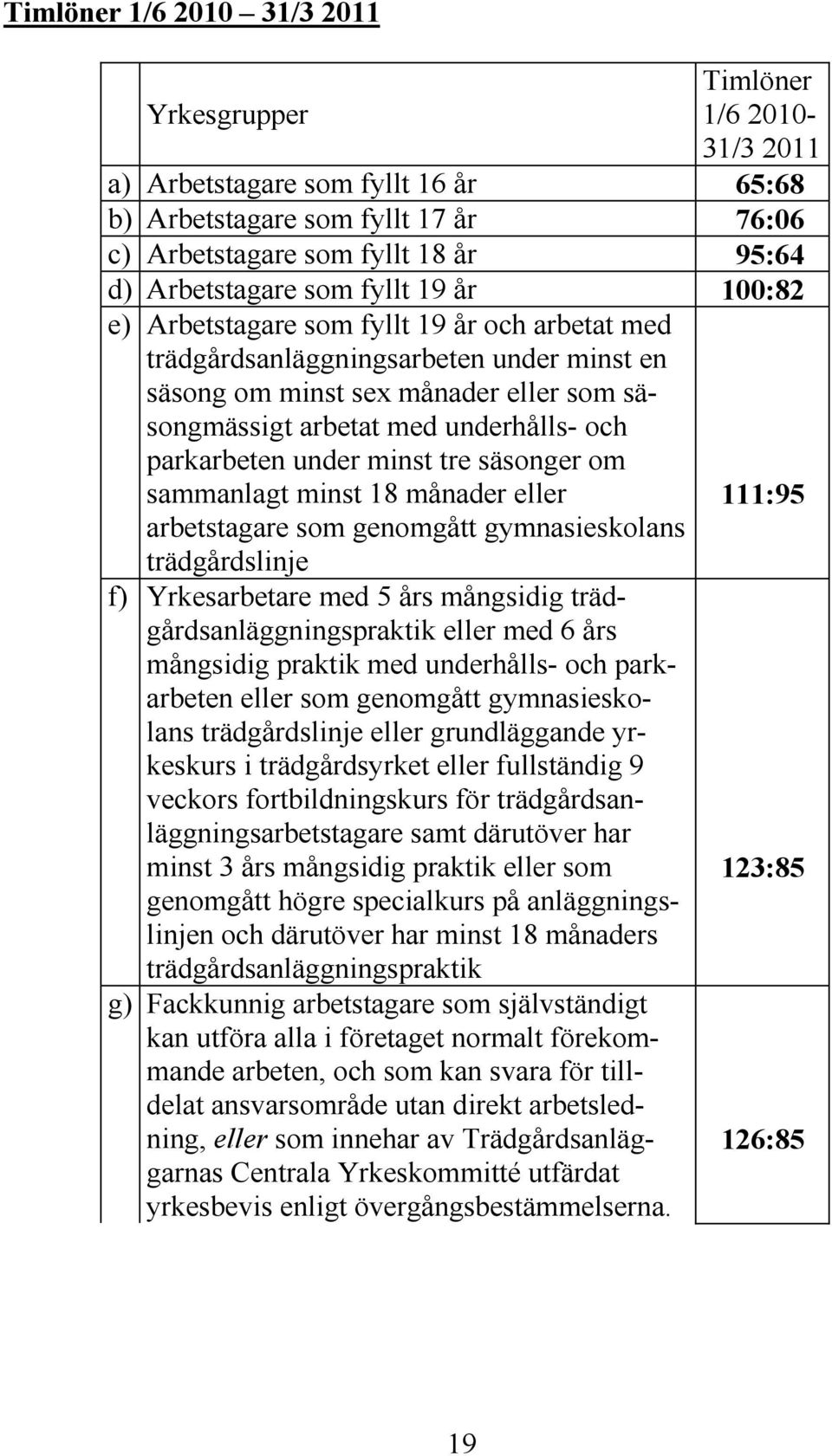 parkarbeten under minst tre säsonger om sammanlagt minst 18 månader eller arbetstagare som genomgått gymnasieskolans trädgårdslinje f) Yrkesarbetare med 5 års mångsidig trädgårdsanläggningspraktik