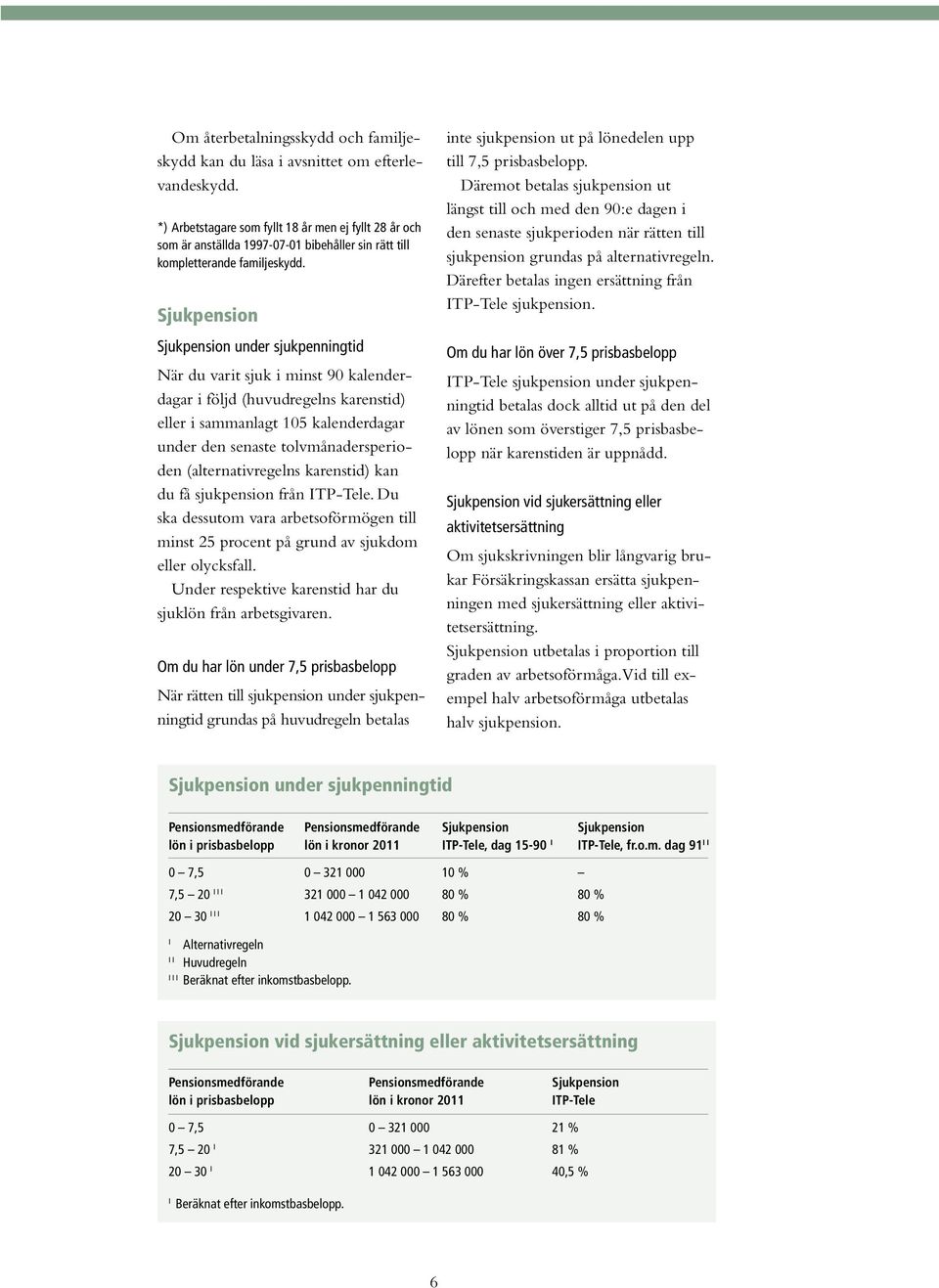 Sjukpension Sjukpension under sjukpenningtid När du varit sjuk i minst 90 kalenderdagar i följd (huvudregelns karenstid) eller i sammanlagt 105 kalenderdagar under den senaste tolvmånadersperioden