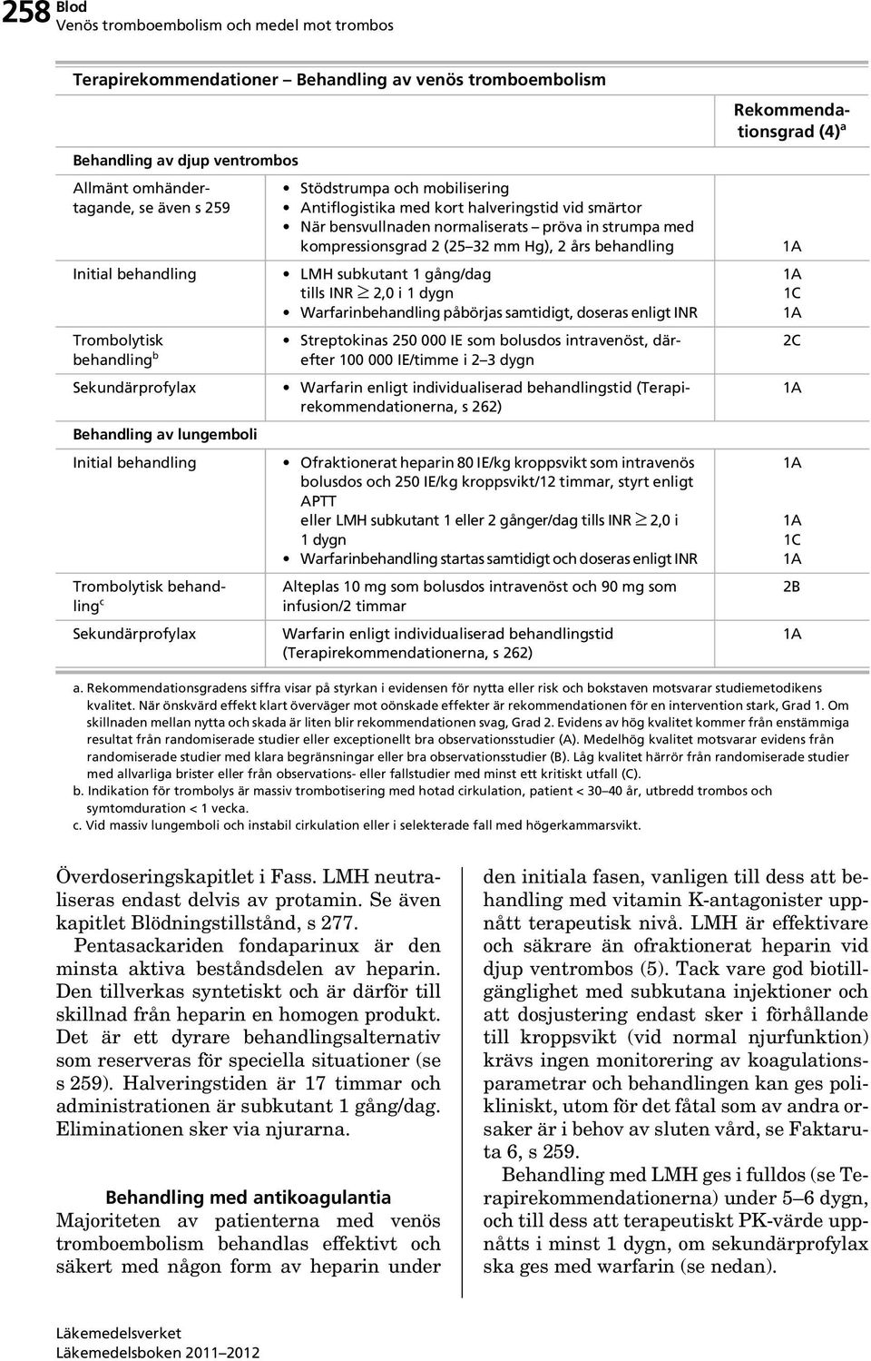 pröva in strumpa med kompressionsgrad 2 (25 32 mm Hg), 2 års behandling LMH subkutant 1 gång/dag tills INR 2,0 i 1 dygn Warfarinbehandling påbörjas samtidigt, doseras enligt INR Streptokinas 250 000