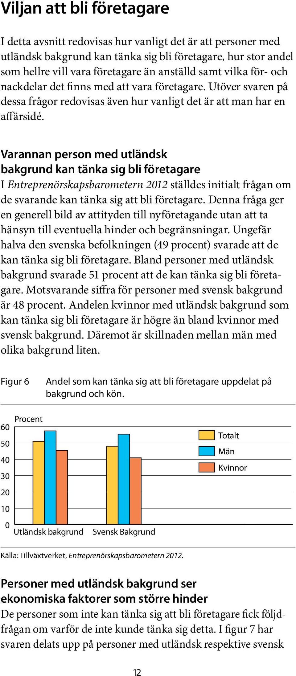 Varannan person med utländsk bakgrund kan tänka sig bli företagare I Entreprenörskapsbarometern 2012 ställdes initialt frågan om de svarande kan tänka sig att bli företagare.