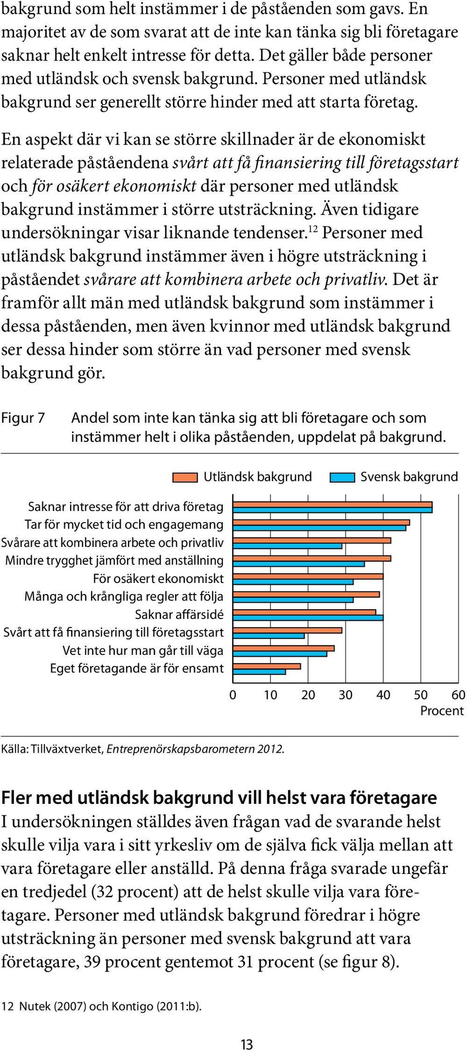 En aspekt där vi kan se större skillnader är de ekonomiskt relaterade påståendena svårt att få finansiering till företagsstart och för osäkert ekonomiskt där personer med utländsk bakgrund instämmer