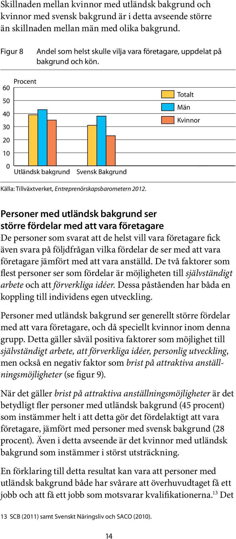 Procent 60 50 40 30 20 10 0 Utländsk bakgrund Svensk Bakgrund Totalt Män Kvinnor Källa: Tillväxtverket, Entreprenörskapsbarometern 2012.