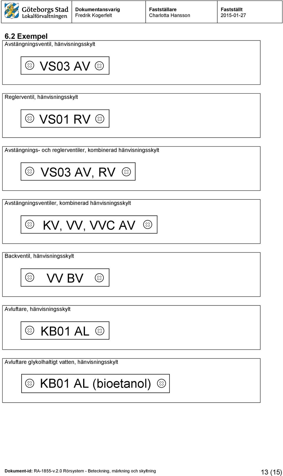 kombinerad hänvisningsskylt KV, VV, VVC AV Backventil, hänvisningsskylt VV BV Avluftare,