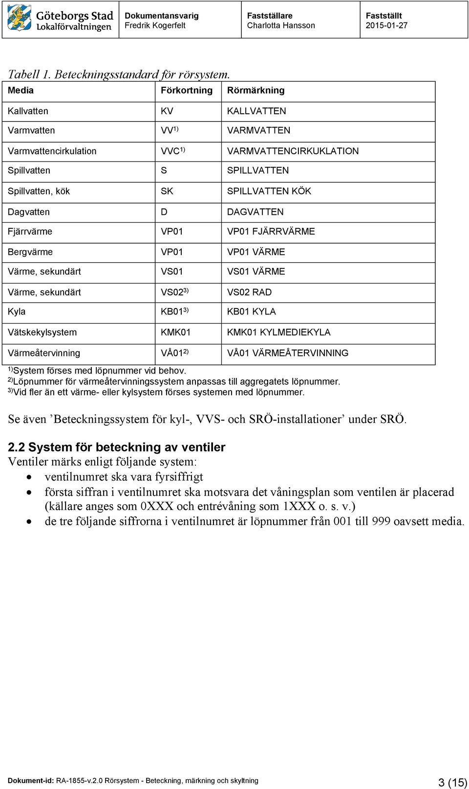 Dagvatten D DAGVATTEN Fjärrvärme VP01 VP01 FJÄRRVÄRME Bergvärme VP01 VP01 VÄRME Värme, sekundärt VS01 VS01 VÄRME Värme, sekundärt VS02 3) VS02 RAD Kyla KB01 3) KB01 KYLA Vätskekylsystem KMK01 KMK01