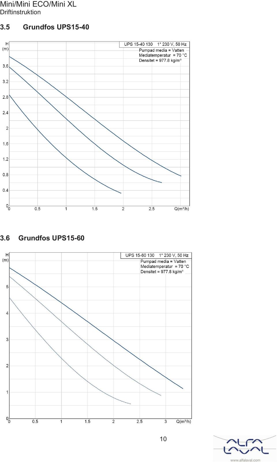 UPS15-40 3.