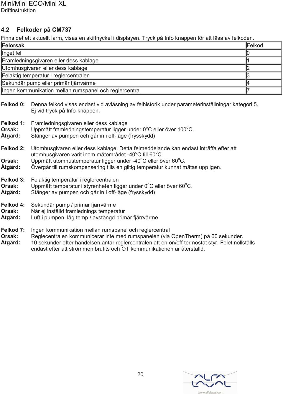 kommunikation mellan rumspanel och reglercentral 7 Felkod 0: Denna felkod visas endast vid avläsning av felhistorik under parameterinställningar kategori 5. Ej vid tryck på Info-knappen.