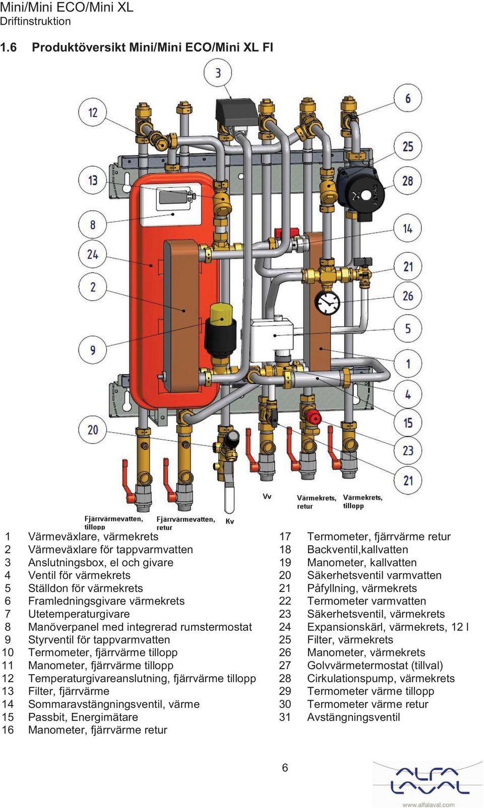 Utetemperaturgivare 23 Säkerhetsventil, värmekrets 8 Manöverpanel med integrerad rumstermostat 24 Expansionskärl, värmekrets, 12 l 9 Styrventil för tappvarmvatten 25 Filter, värmekrets 10 Termometer,