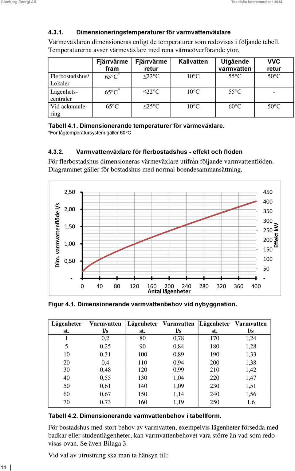 Temperaturerna avser värmeväxlare med rena värmeöverförande ytor.