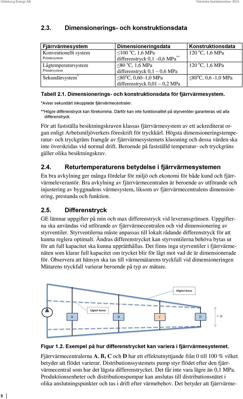 Lågtemperatursystem 80 o C, 1,6 MPa 120 o C, 1,6 MPa Primärsystem differenstryck 0,1 0,6 MPa Sekundärsystem * 80 o C, 0,60 1,0 MPa differenstryck 0,01 0,2 MPa 80 o C, 0,6-1,0 MPa Tabell 2.1. Dimensionerings- och konstruktionsdata för fjärrvärmesystem.