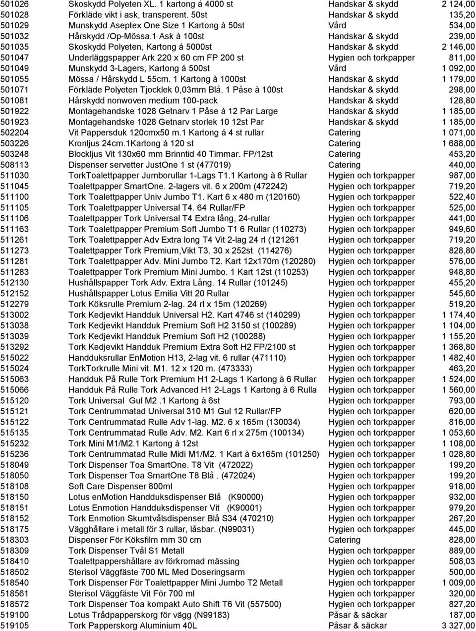 1 Ask à 100st Handskar & skydd 239,00 501035 Skoskydd Polyeten, Kartong á 5000st Handskar & skydd 2 146,00 501047 Underläggspapper Ark 220 x 60 cm FP 200 st Hygien och torkpapper 811,00 501049