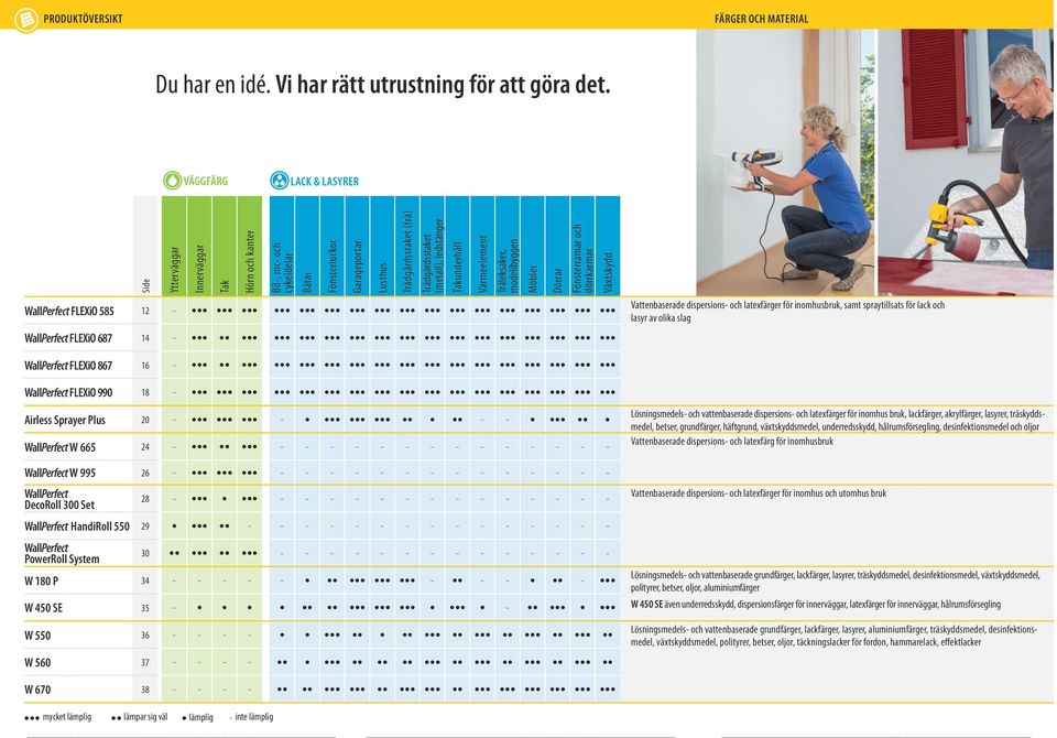 Takunderhåll Värmeelement WallPerfect FLEXiO 585 12 Vattenbaserade dispersions- och latexfärger för inomhusbruk, samt spraytillsats för lack och lasyr av olika slag Träleksaker, modellbyggen Möbler