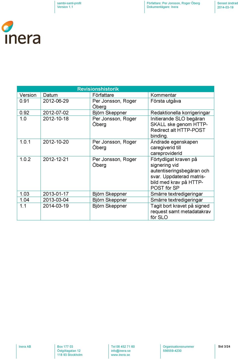 Ändrade egenskapen caregiverid till careproviderid Förtydligat kraven på signering vid autentiseringsbegäran och svar. Uppdaterad matrisbild med krav på HTTP- POST för SP 1.